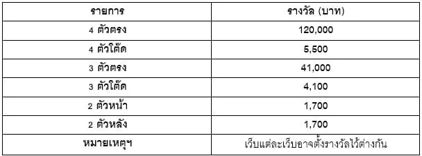 แบบหวยชุด